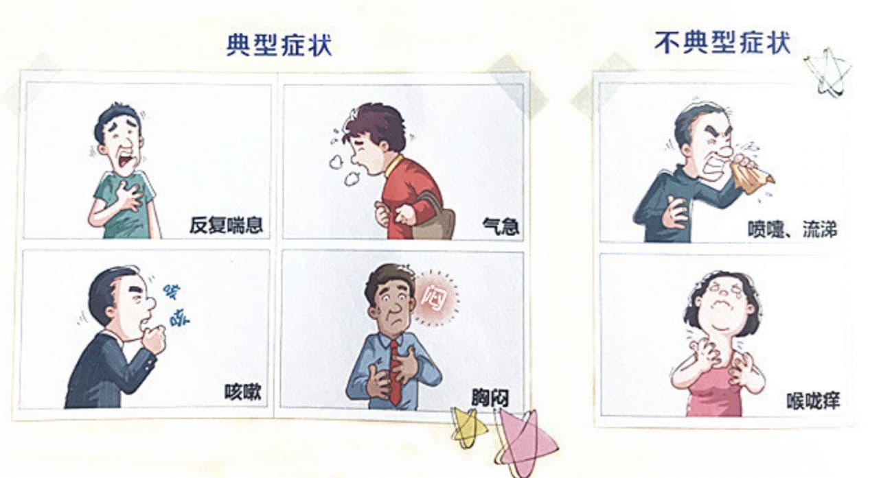 哮喘的症状