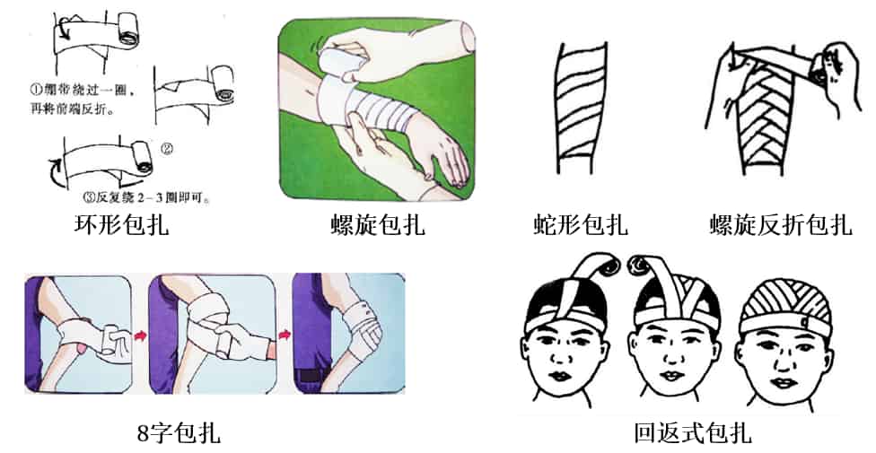 绷带包扎图