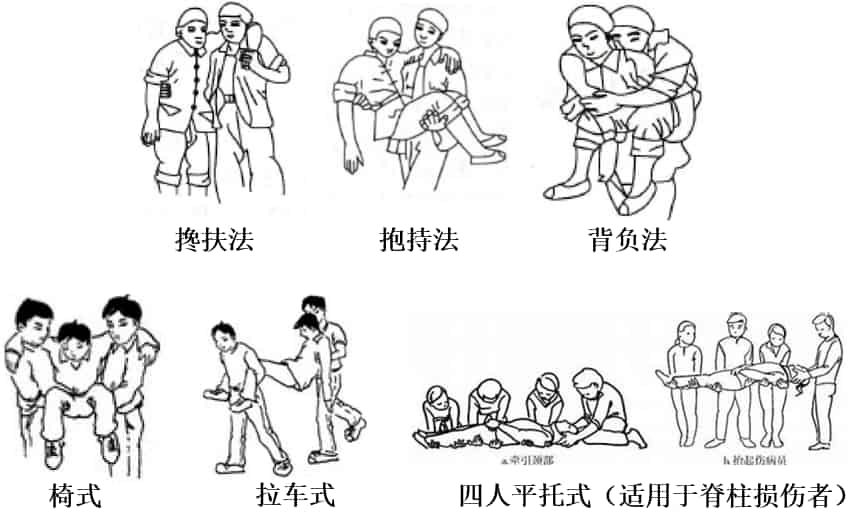 伤员搬运图