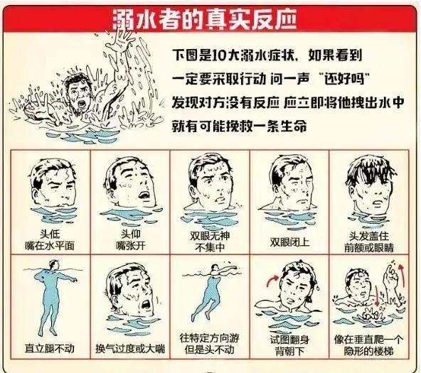 判断是否溺水