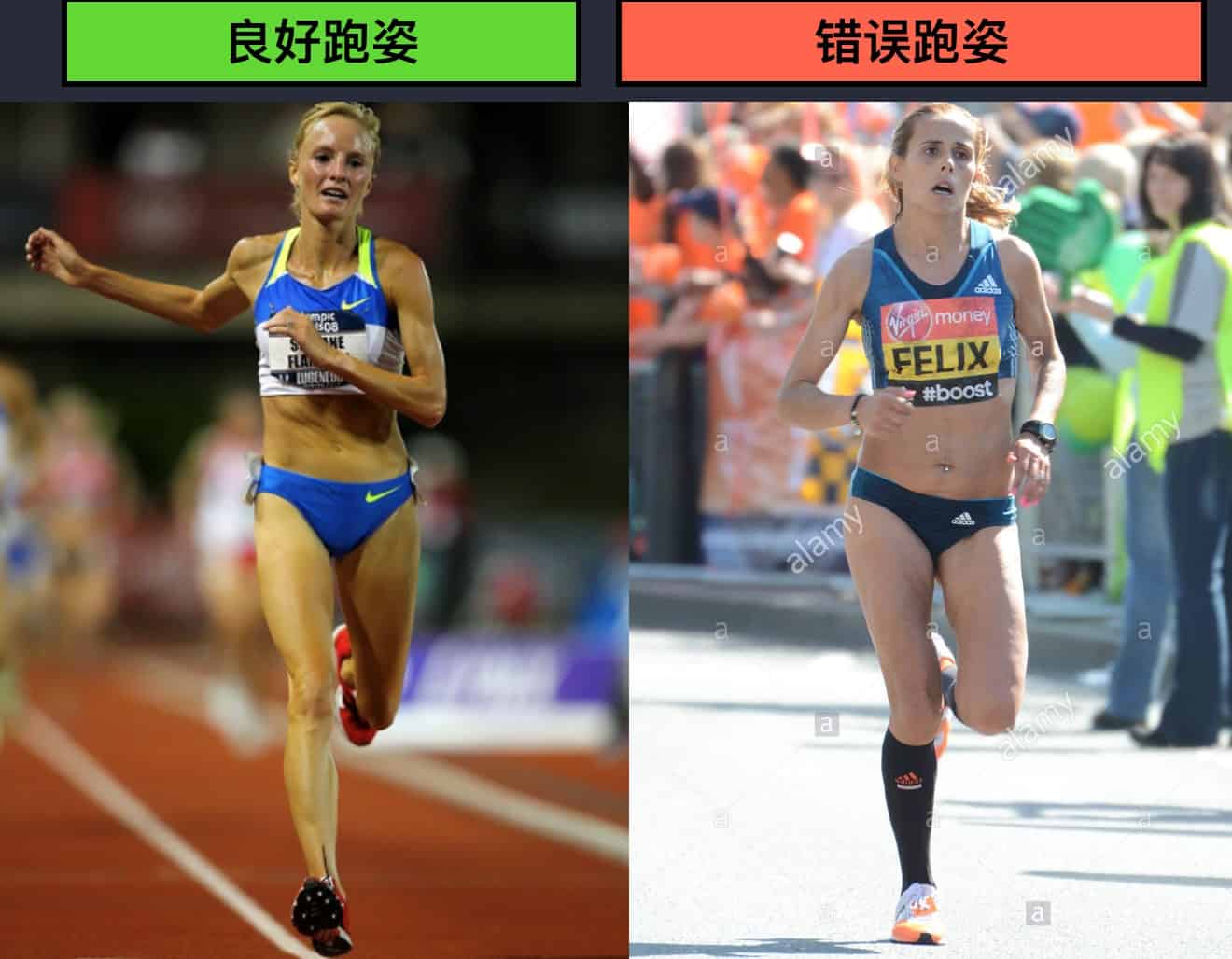 正确跑姿