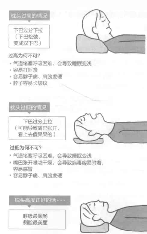 枕头的选择