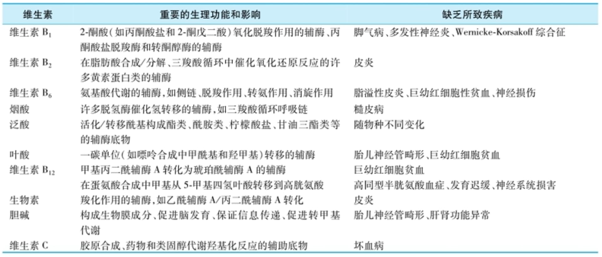 水溶性维生素