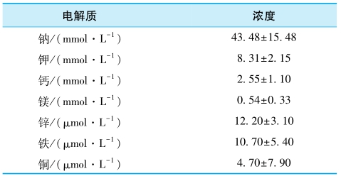 电解质表