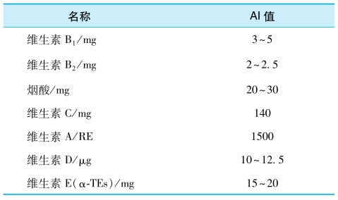 维生素摄入