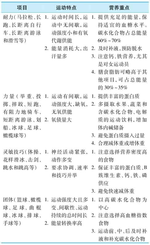 总体营养素摄入
