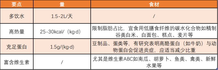 咳嗽咳痰饮食意见