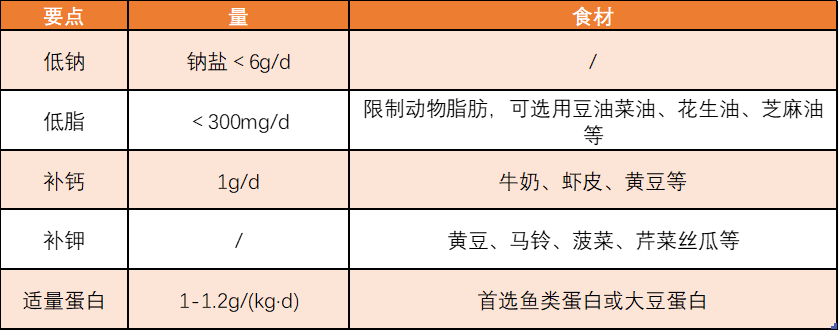 高血压饮食意见