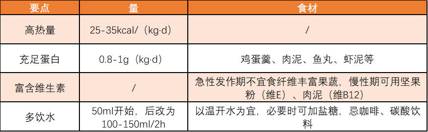 慢性胃炎与消化性溃疡饮食意见