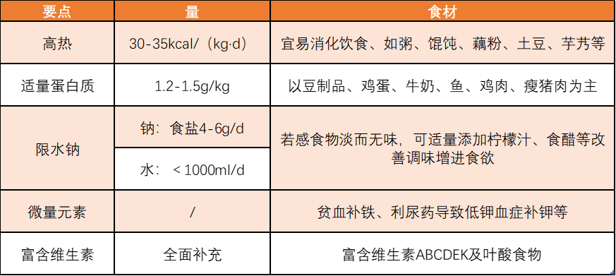 肝硬化与肝性脑病饮食意见