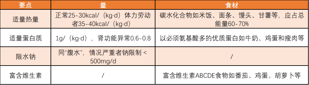 水肿饮食意见