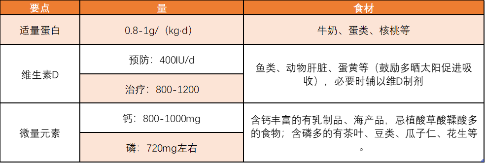 骨质疏松饮食意见