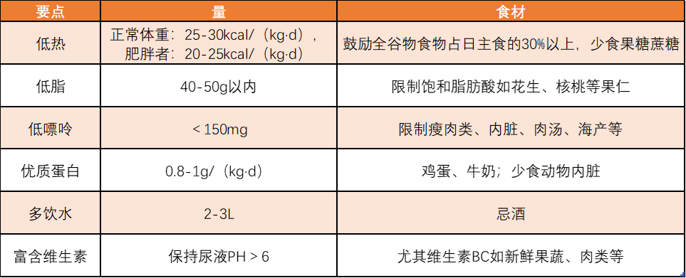 痛风饮食意见