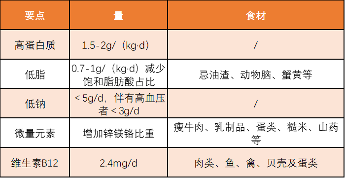 糖尿病饮食意见