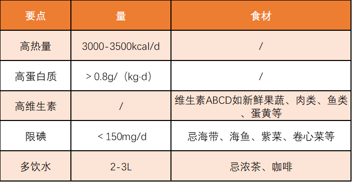 甲亢饮食意见